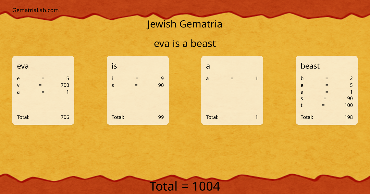 eva is a beast in jewish Gematria